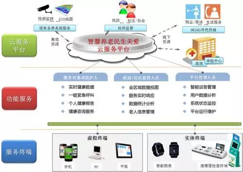 足不出戶個性化定制，未來養老服務邁向“搶單時代”
