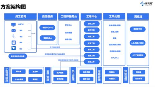 對(duì)標(biāo)世界500強(qiáng)，實(shí)現(xiàn)降本增效 南京企業(yè)都在關(guān)注的‘幫我吧’共享服務(wù)運(yùn)維解決方案